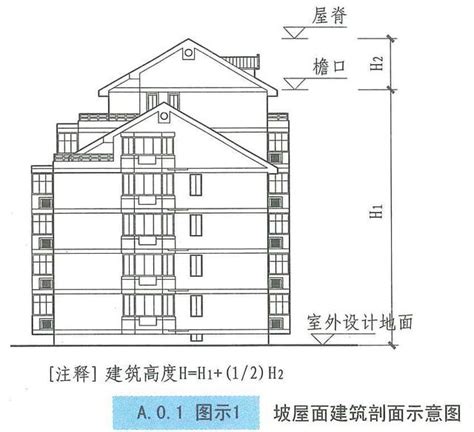 建築樓層高度|條文內容